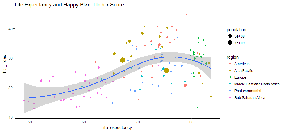 Hpi Index Chart