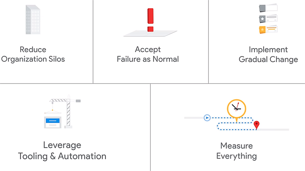“Toil” Automation Carlos Eduardo de Oliveira Nogueira Medium
