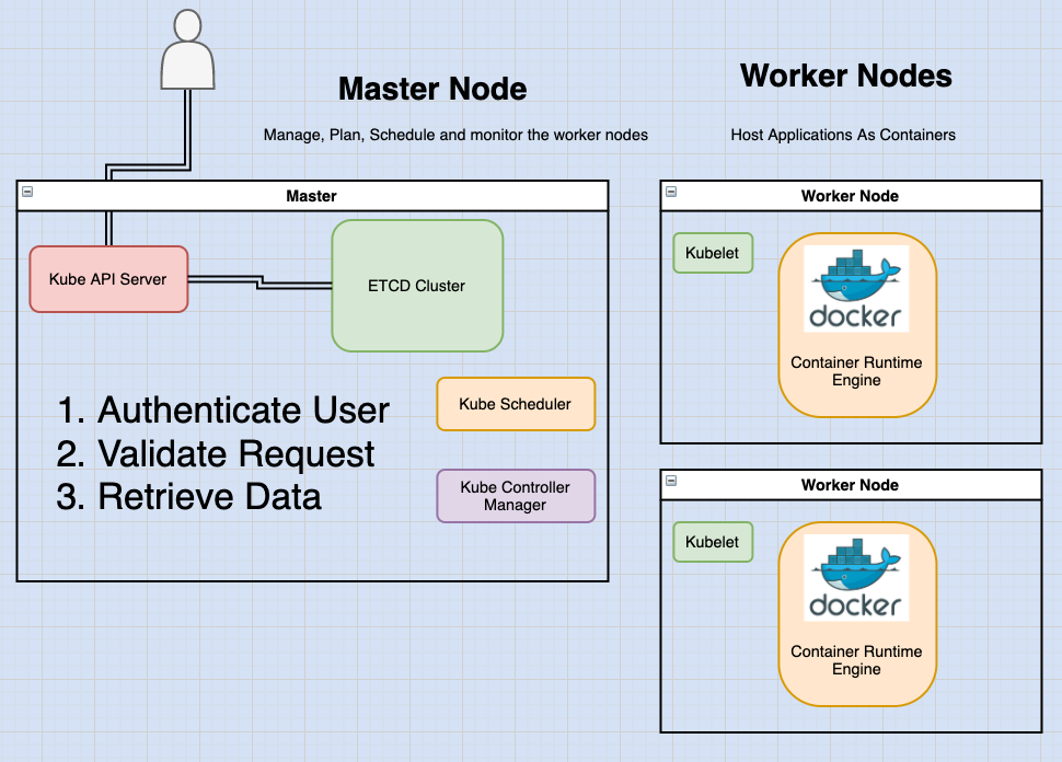 what is kubernetes api server