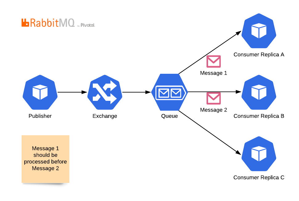 An Opinionated Approach to Developing EventDriven Microservice