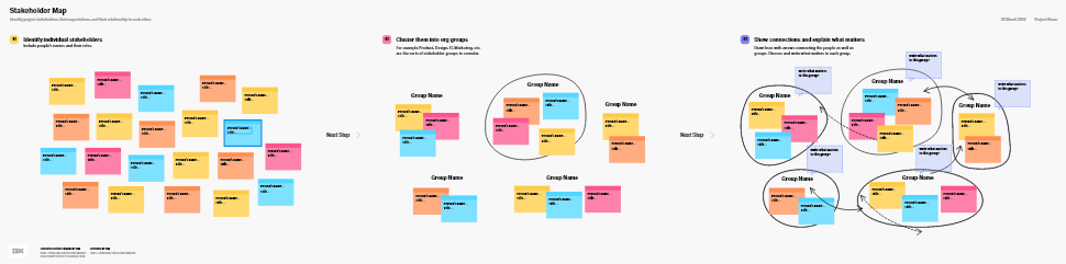 All UX Brainstorming Templates Under 1 Tool - UX Planet