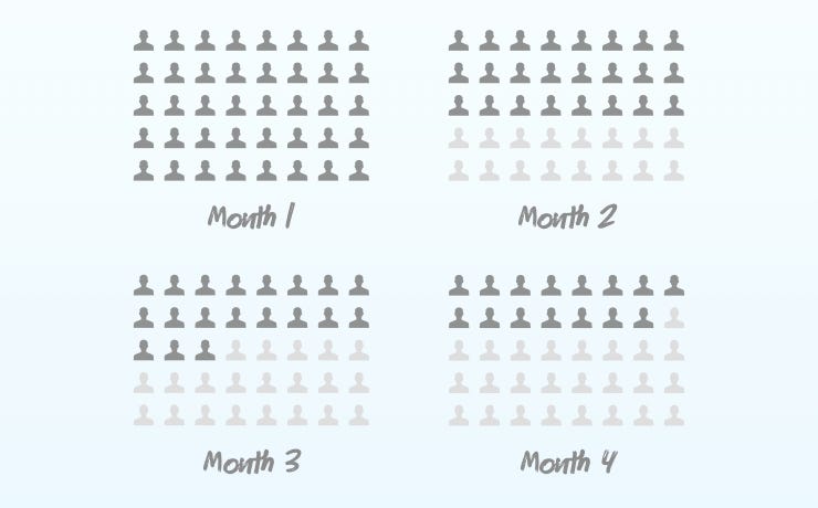 How To Make A Cohort Chart In Excel