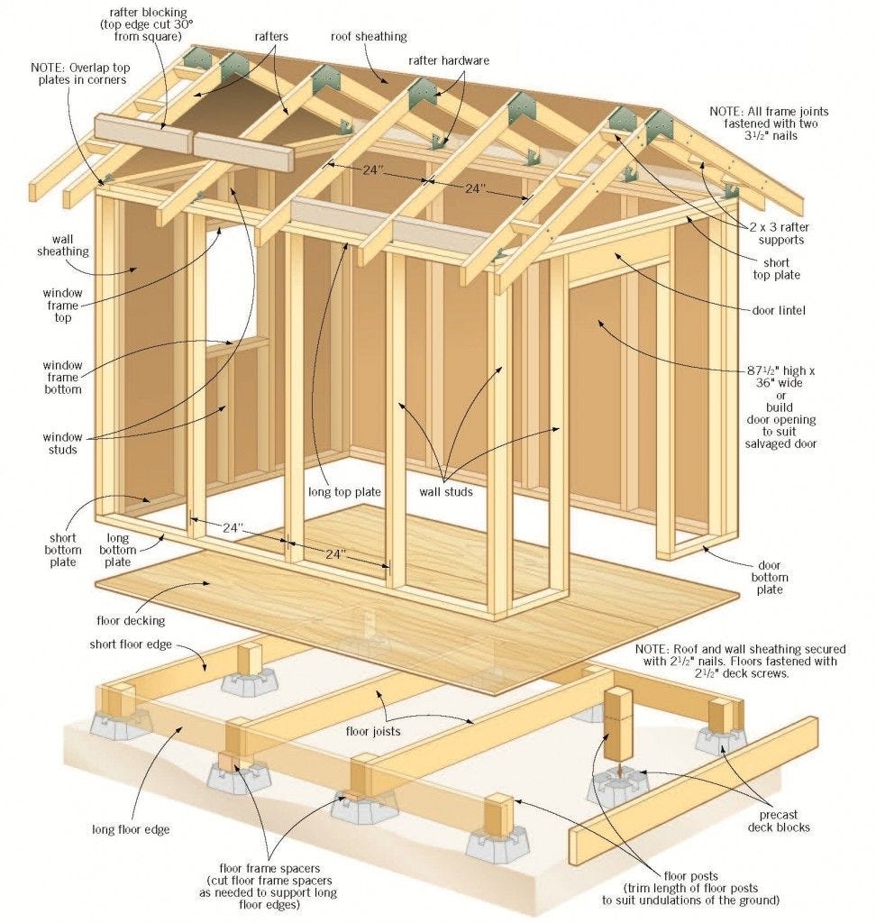 A Beginners Guide To Shed Building Shed Building Plans