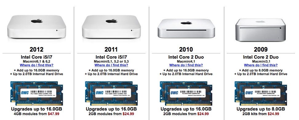 Mac Mini 2012 32gb Ram Online Sale, UP TO 62% OFF