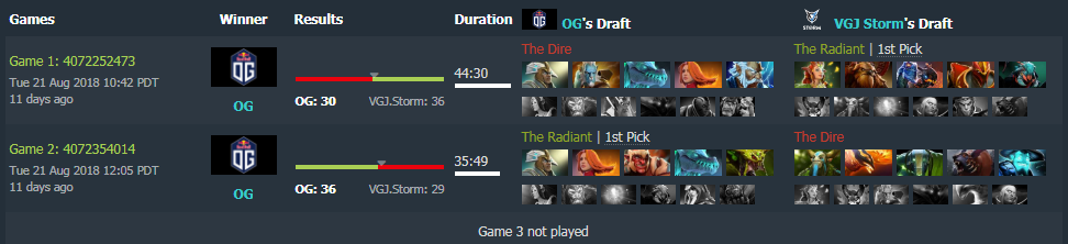 How Does Og Win The International 2018 Macro Strategy And Draft