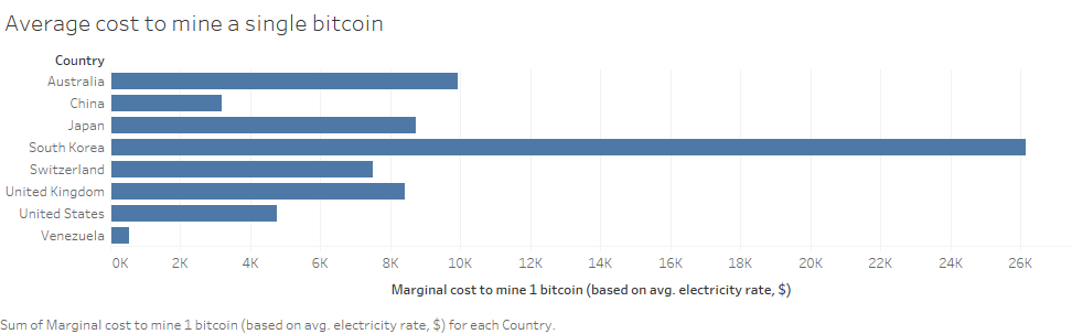 Cryptoasset Valuation Techniques Cryptoasset Researcher Lanre Ige By Mosaic Mosaic Blog Medium