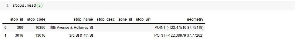 Python for Transit: Get the Most Out of Your GTFS With This Python ...