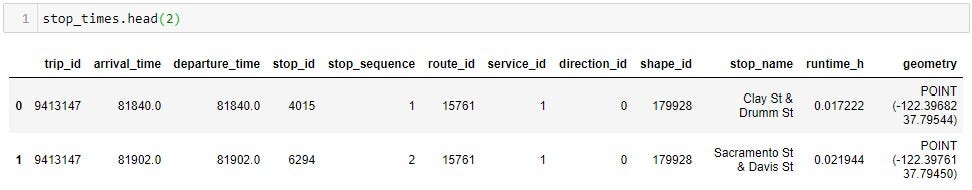Python for Transit: Get the Most Out of Your GTFS With This Python ...
