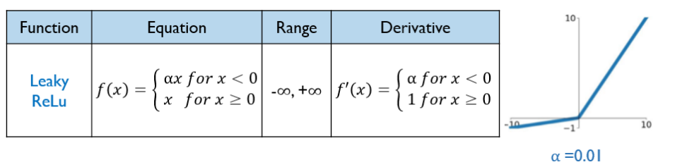 Activation functions and its types - vinodhkumar baskaran - Medium