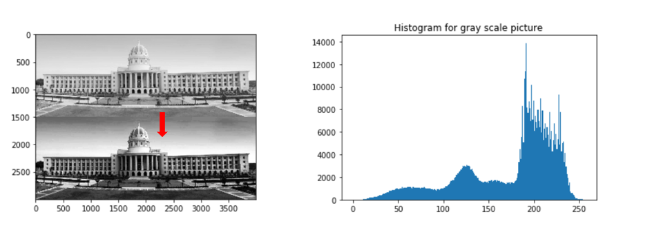 Fundamental Steps Of Digital Image Processing By Ananta Arora Futframe Ai Medium Fundamental Steps Of Digital Image Processing By Ananta Arora Futframe Ai Medium