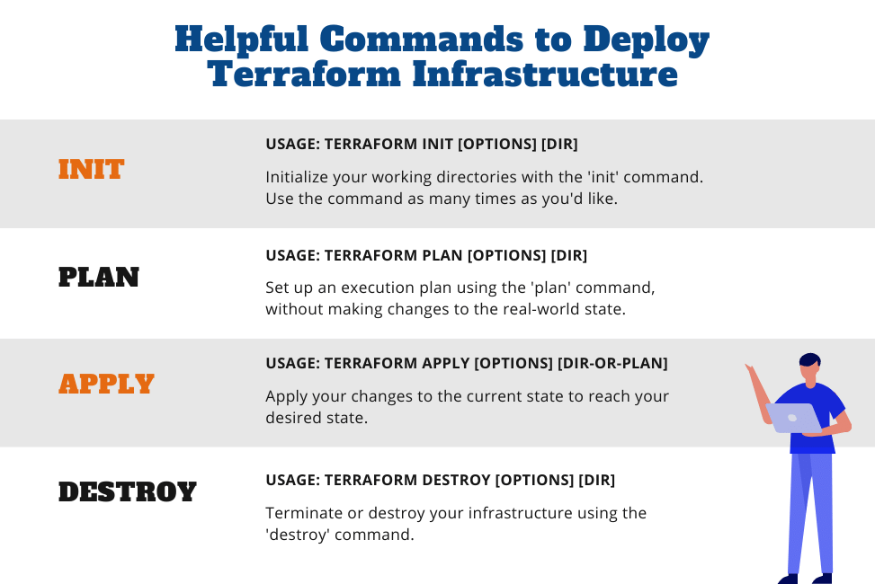 Best Terraform Tutorial Guides Where To Learn FAUN