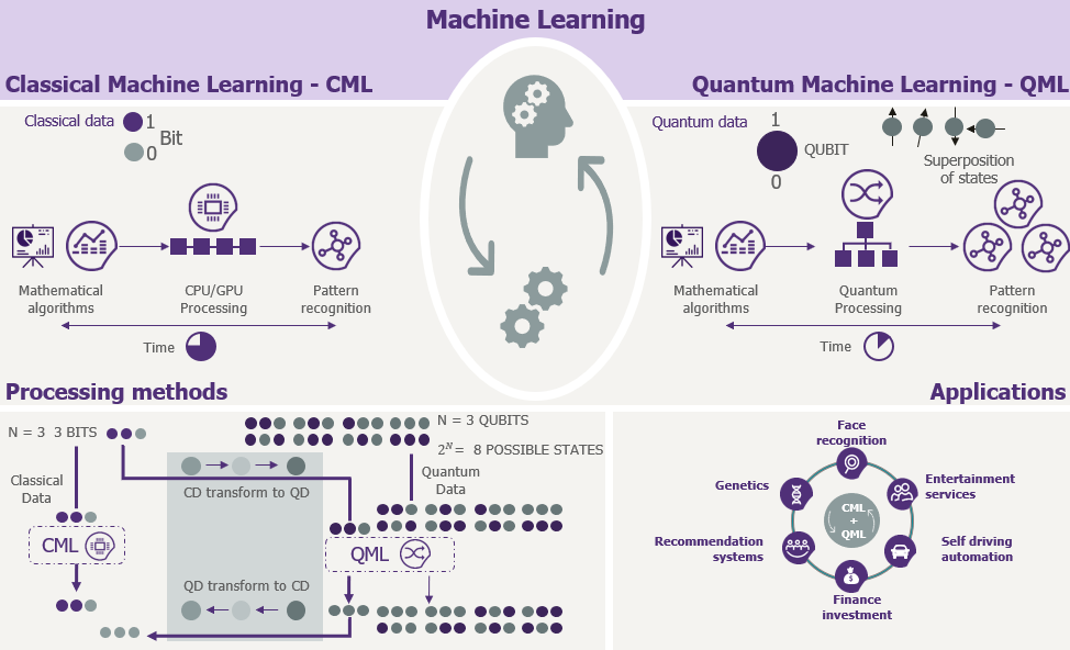 quantum machine learning research group