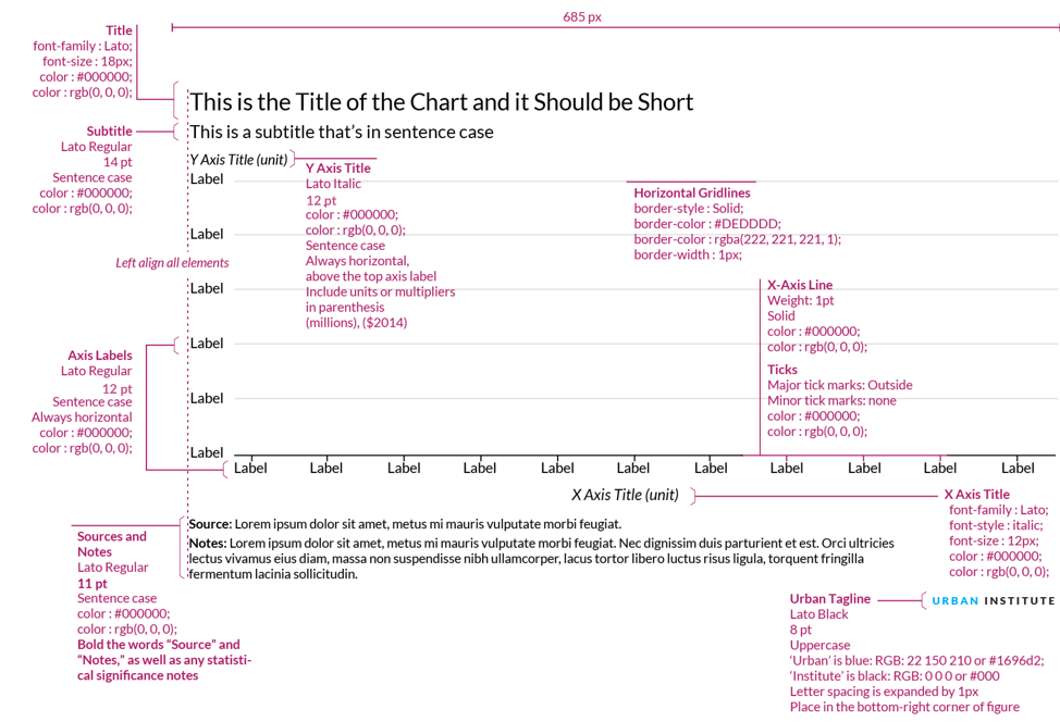 Font Style Chart