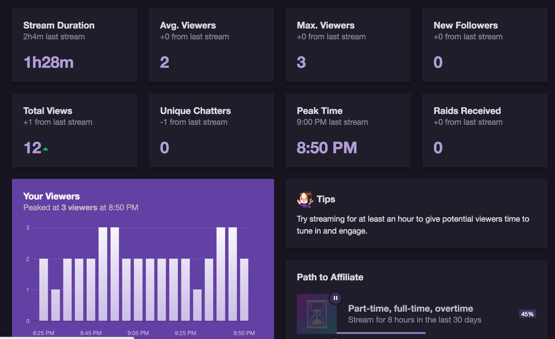 The Complete Guide To Twitch Stats By Mark Longhurst The Emergence Medium