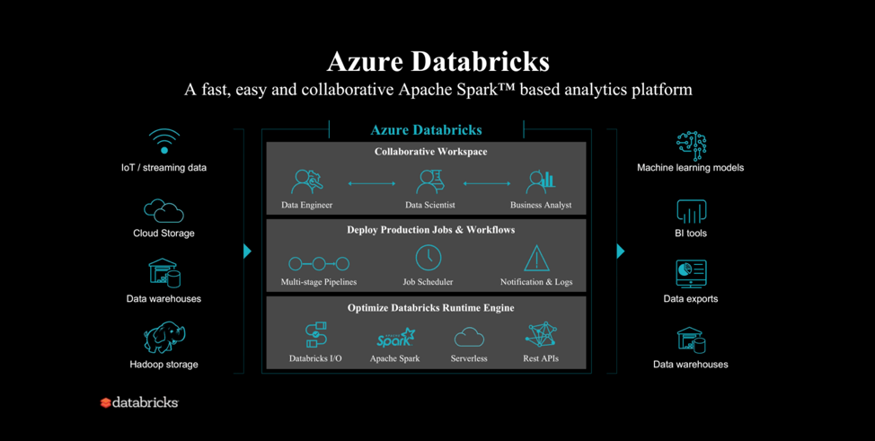 databricks distributed deep learning