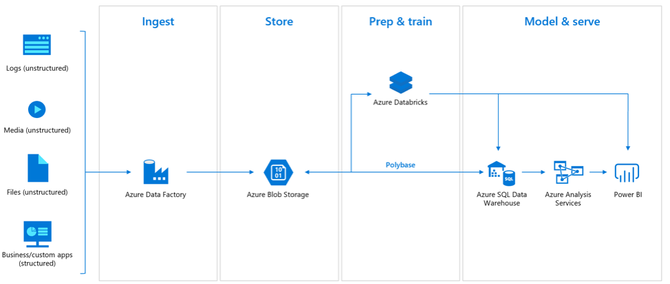 databricks distributed deep learning
