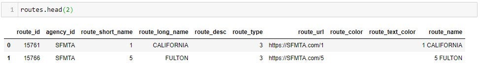 Python for Transit: Get the Most Out of Your GTFS With This Python ...
