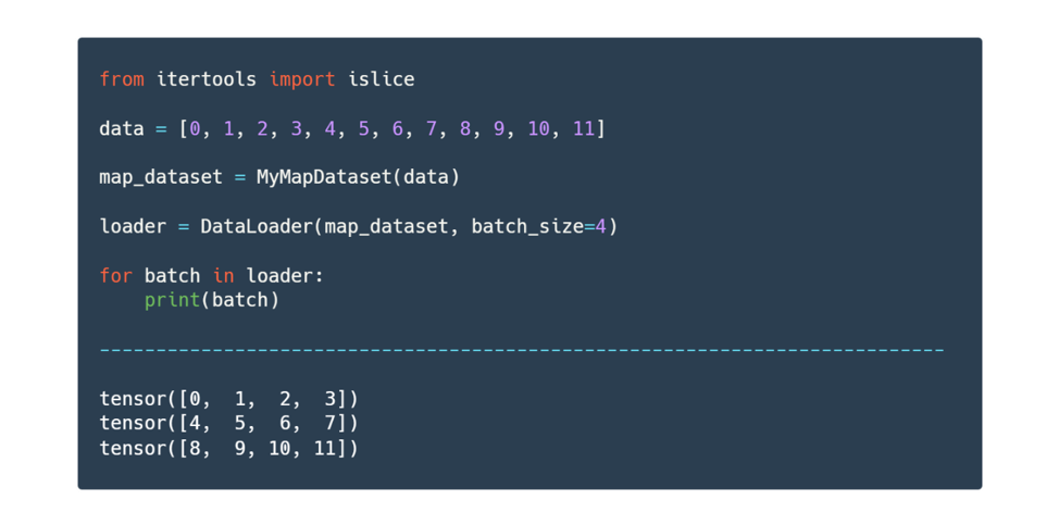 Pytorch dataloader without labels