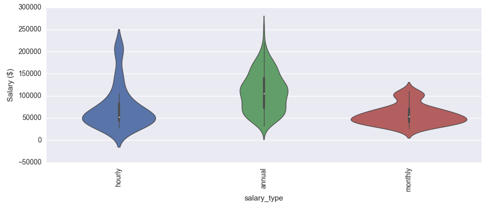 Prediction Model What Do Data Science Jobs Pay By Han Man Han Medium