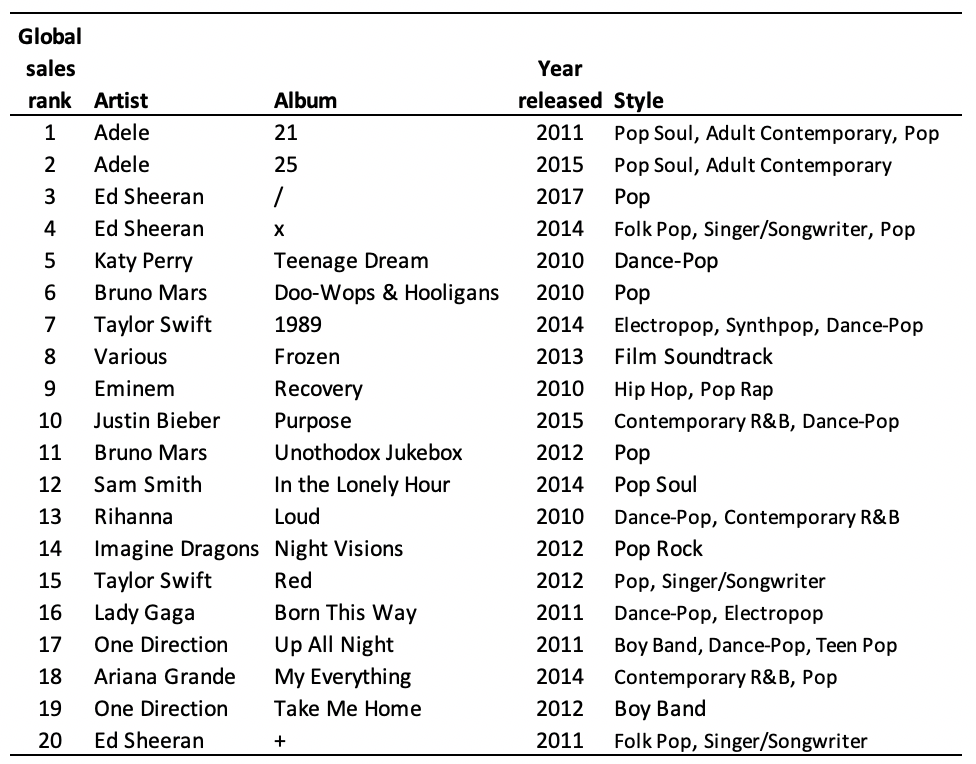 hip hop top 20