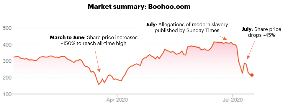 Boo Who Three Reasons Why Fashion Brands Must Take More Responsibility For Who Works In Their Supply Chain By Daniel Newton Medium