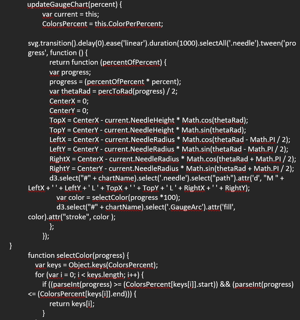 Gauge Chart reuable code using d3.js by Navya Nagaraj d3