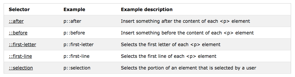 11 Css Selectors You Should Know There S More To Css Than Class And Id By Jonathan Saring Bits And Pieces 11 Css Selectors You Should Know There S More To Css Than Class And Id By Jonathan Saring Bits And Pieces