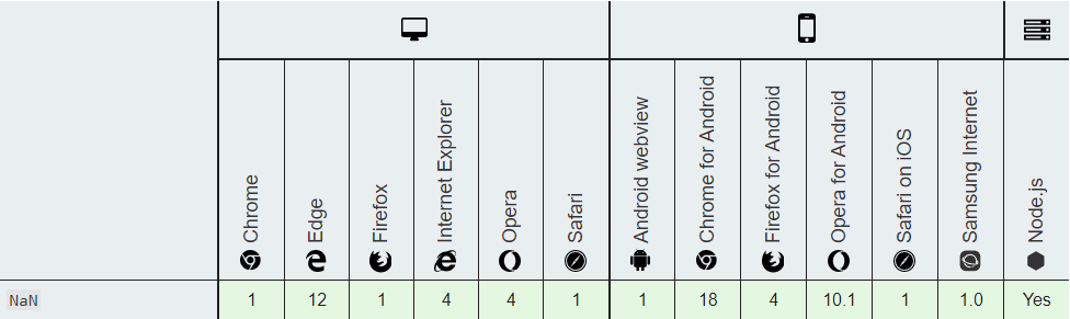 what-is-nan-in-javascript-global-object-property-representing-by