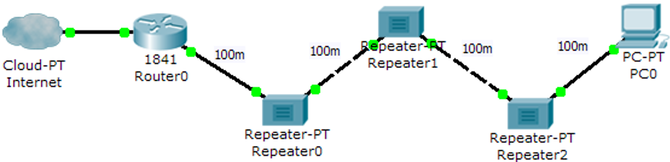 Routers Node Node Routers Boundary Vs Interior