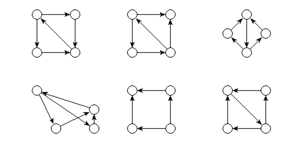 A very basic introduction to graph theory | by Laila Nassali | The ASOS ...