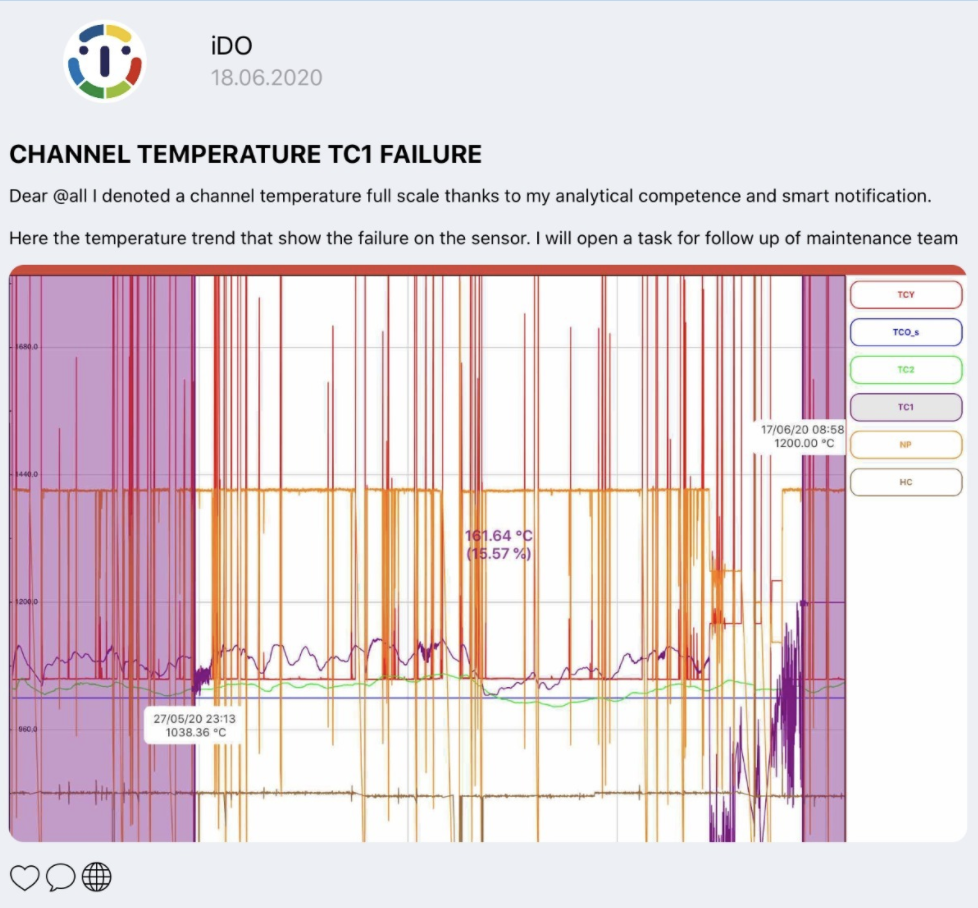Anomaly Detection on Analog Value as critical TEMPERATURE Sensor fail