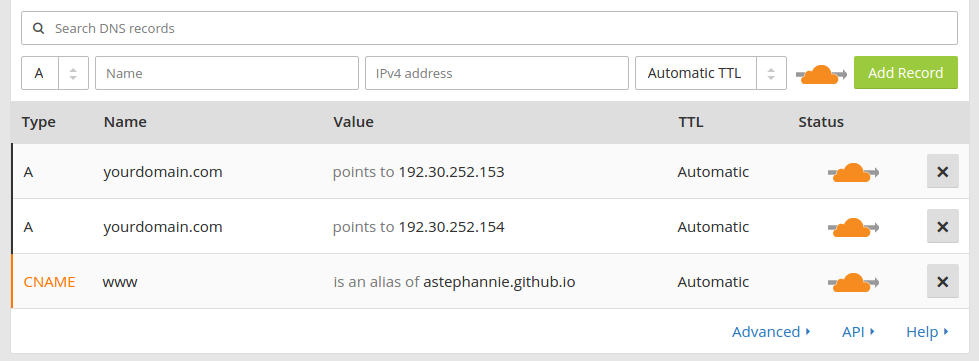How To Deploy Websites On Custom Domains Using Cloudflare And Github Pages By Annie Azana Crowdbotics Medium