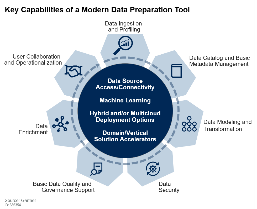 Riding the AI wave, data preparation and data exploration
