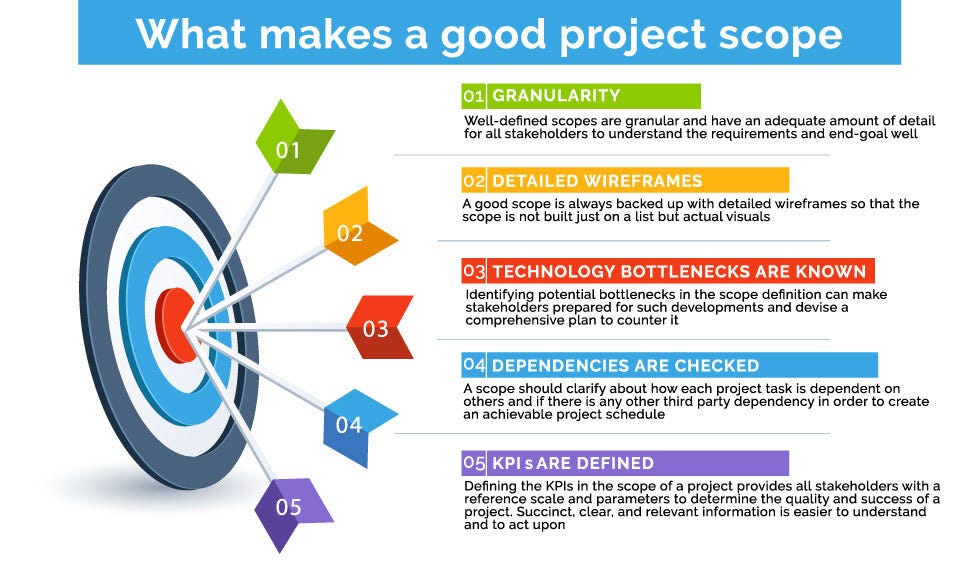 How To Define The Project Scope The Foolproof Way by Ayush Jain Medium
