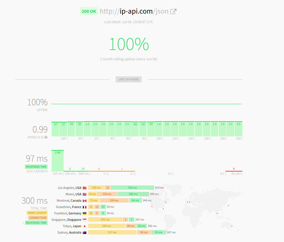 geolocation data from ip2location