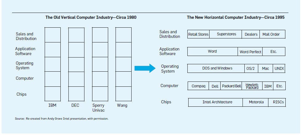 Ibm Org Chart 2018