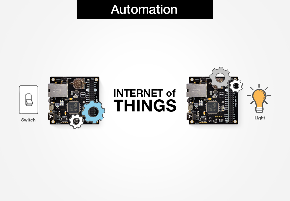 Introducing PHPoC Programmable IoT Development Boards for Dynamic Web ...