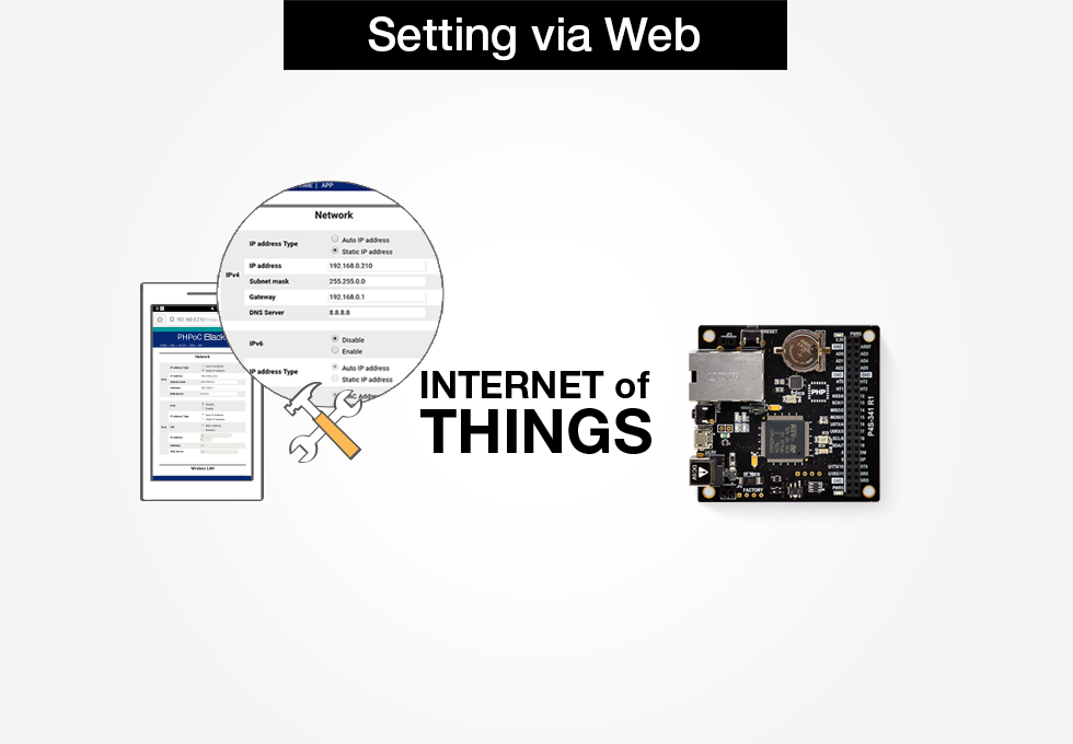 Introducing PHPoC Programmable IoT Development Boards for Dynamic Web ...