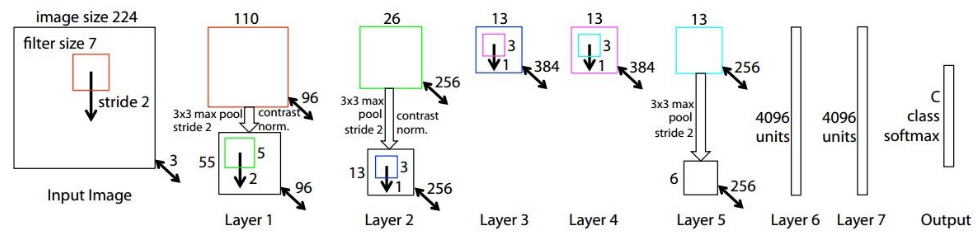 googlenet tutorial