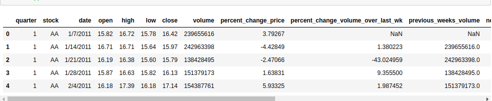 Distribution Fitting with Python SciPy | by Arsalan | Medium