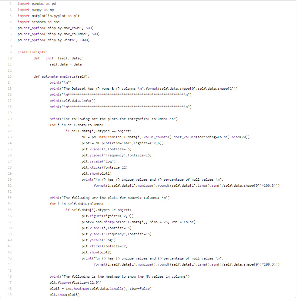 Example Of Diversity Analysis Implemented In Python Using Download ...