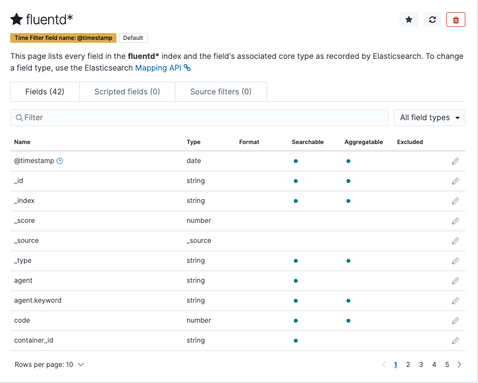 Mapping example of Elastic Search