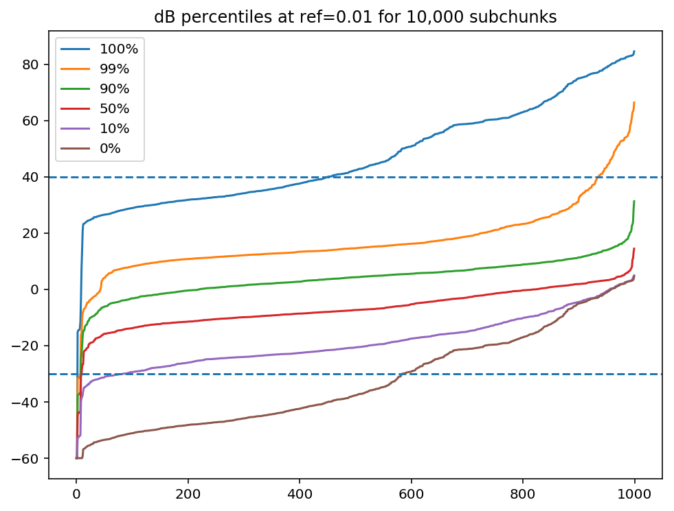 Data Of The Humpback Whale Exploring Visualization And Analysis By Kyle Mcdonald Medium