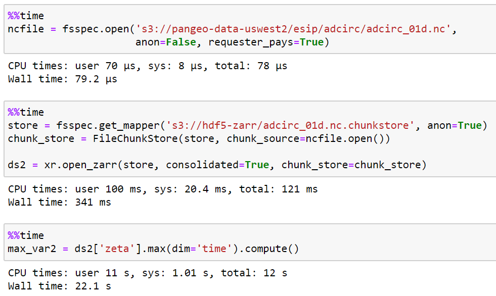 Cloud-Performant NetCDF4/HDF5 Reading with the Zarr Library