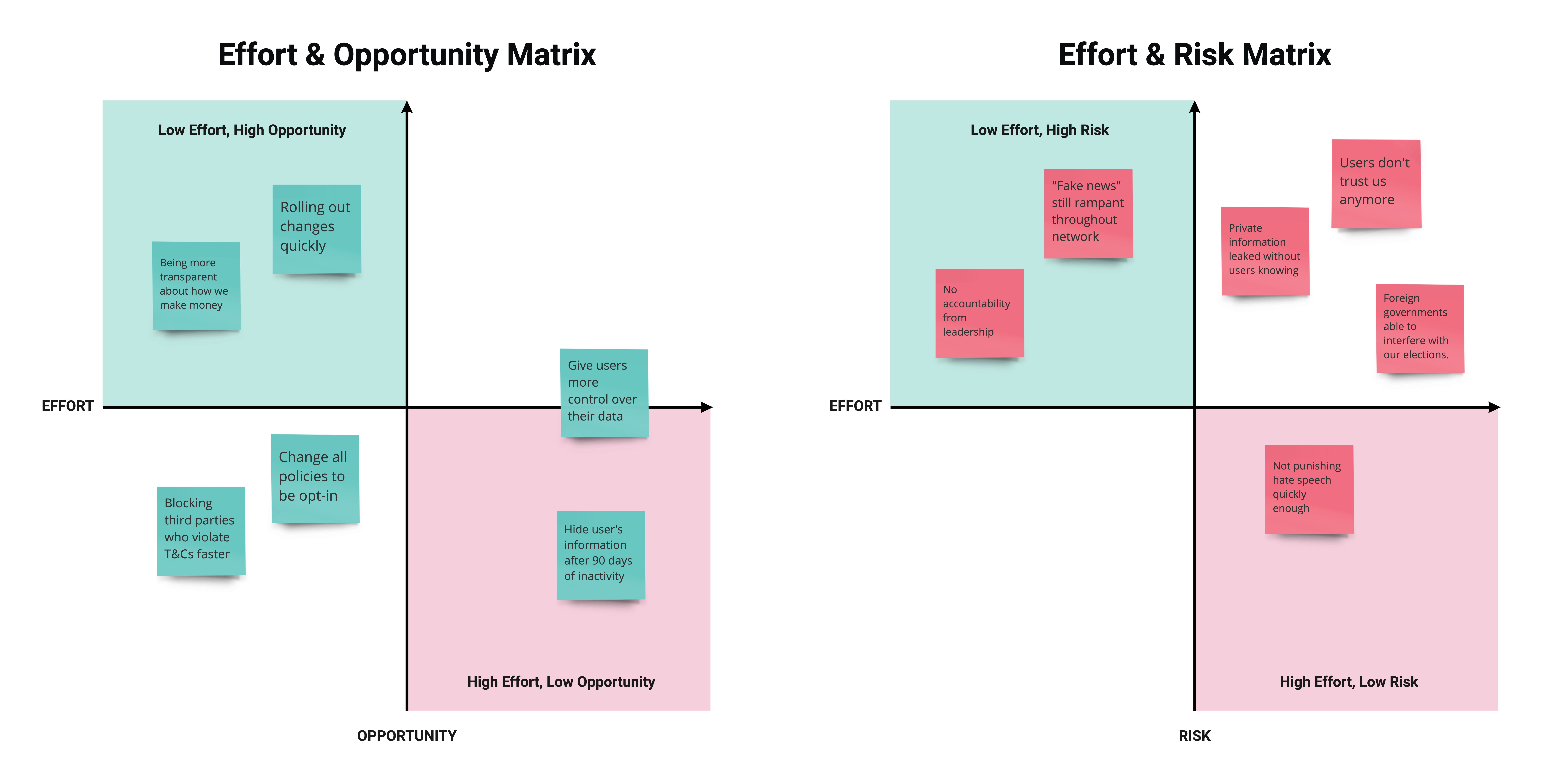 Examples of an Effort & Opportunity Matrix + Effort & Risk Matrix (Facebook Use Case)