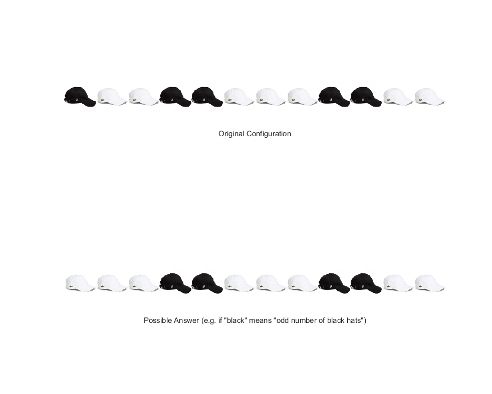 Prisoner Hat Riddle In Matlab Riddles Are Fun I Ve Been Tackling A By Shahid Karim Mallick Medium Prisoner Hat Riddle In Matlab Riddles Are Fun I Ve Been Tackling A By Shahid Karim Mallick Medium