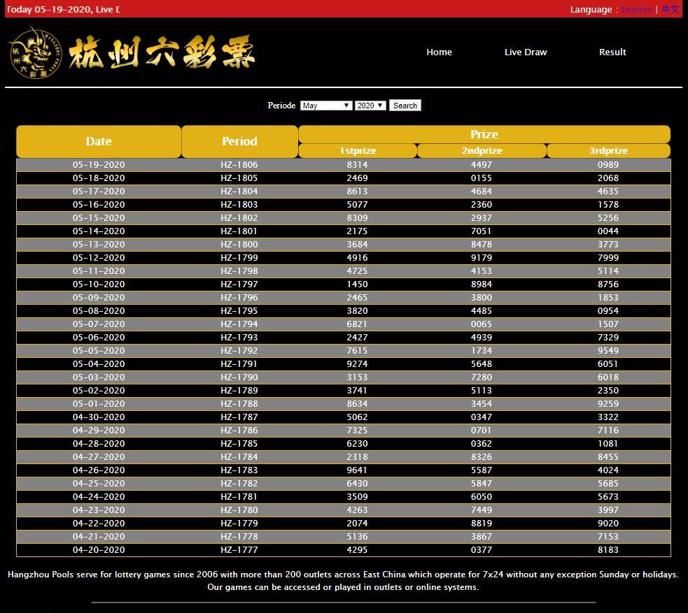 Togel China Hari Ini Live Draw
, Togel Hangzhou China 2020 Togel Hangzhou Pools 2020 By Kanda Fesa Medium