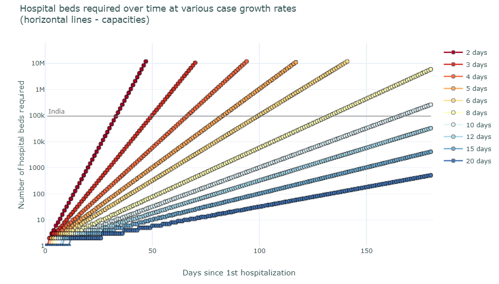 how-do-indian-healthcare-capacities-look-like-by-abi-aradhya