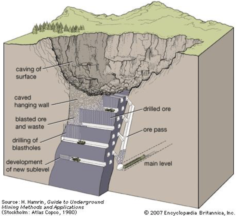 World’s Most Modern Underground Mine - Silibrain - Medium