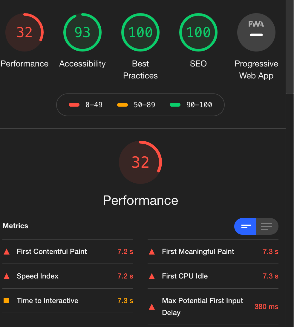 Nginx + CreateReactApp + gzip Tripple Your Lighthouse Performance